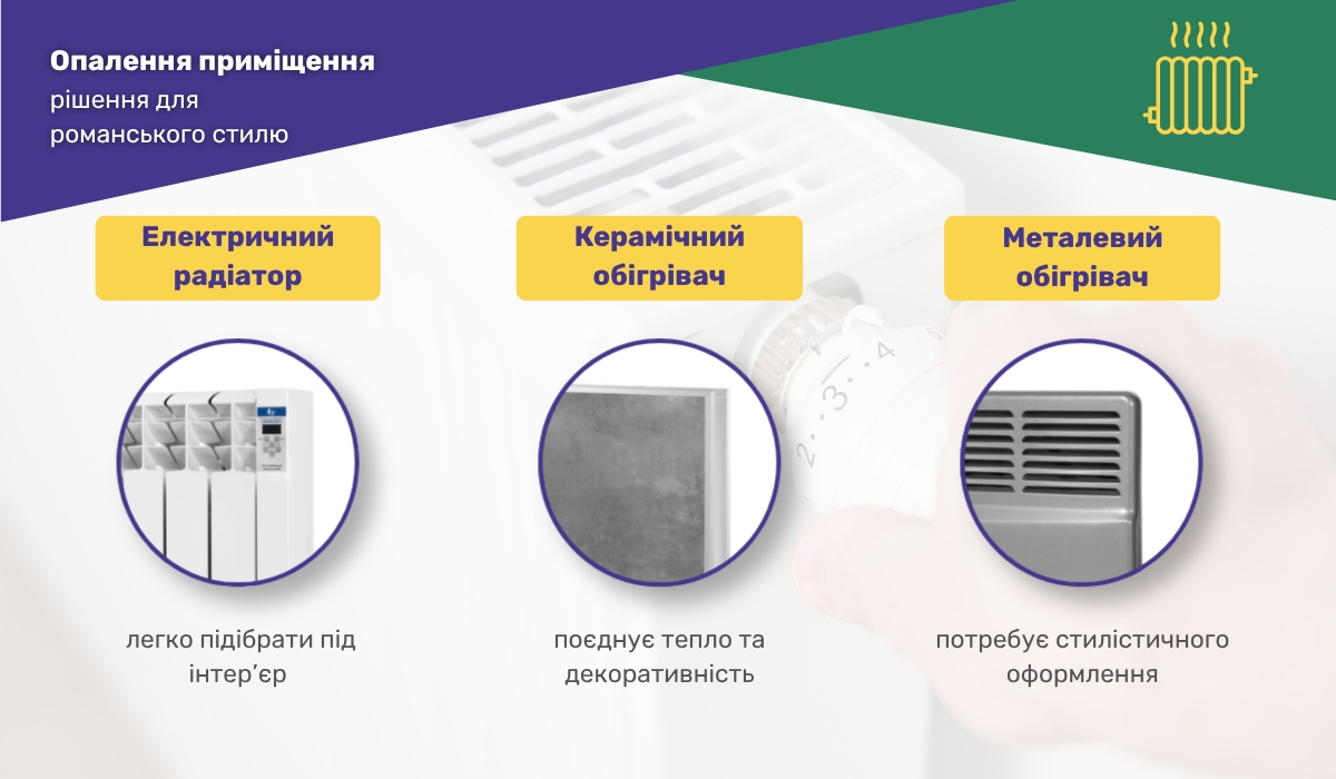Опалення приміщень: рішення для романського стилю