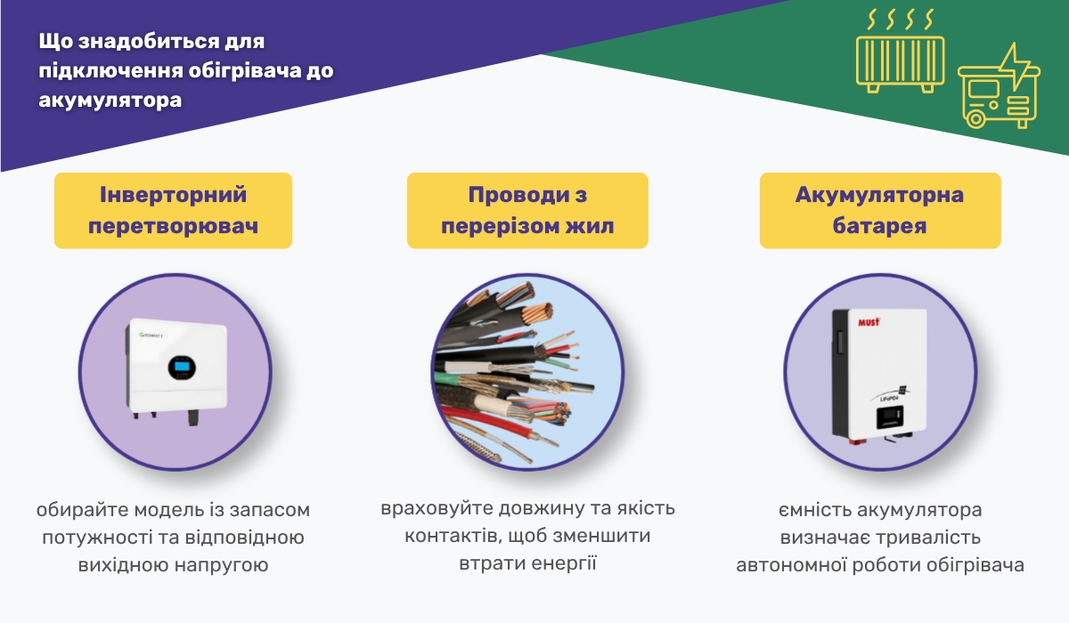 Що слід врахувати під час підключення обігрівача до акумулятора