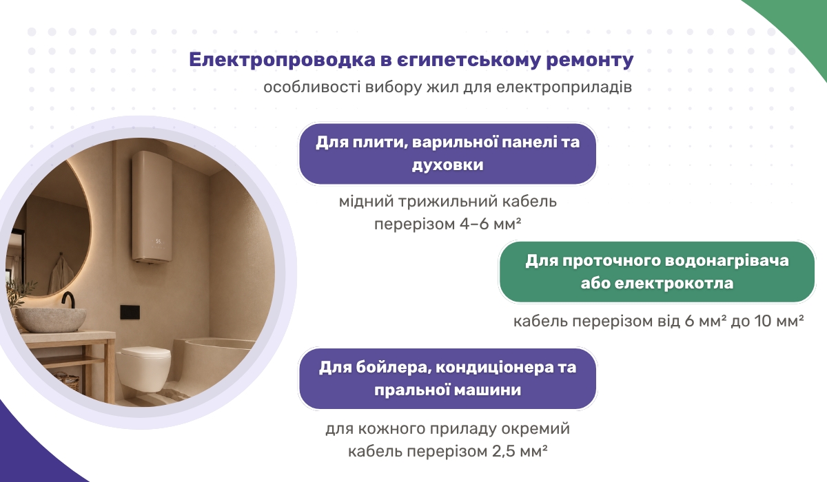 Організація електрики в єгипетському ремонті: вибір жил для приладів