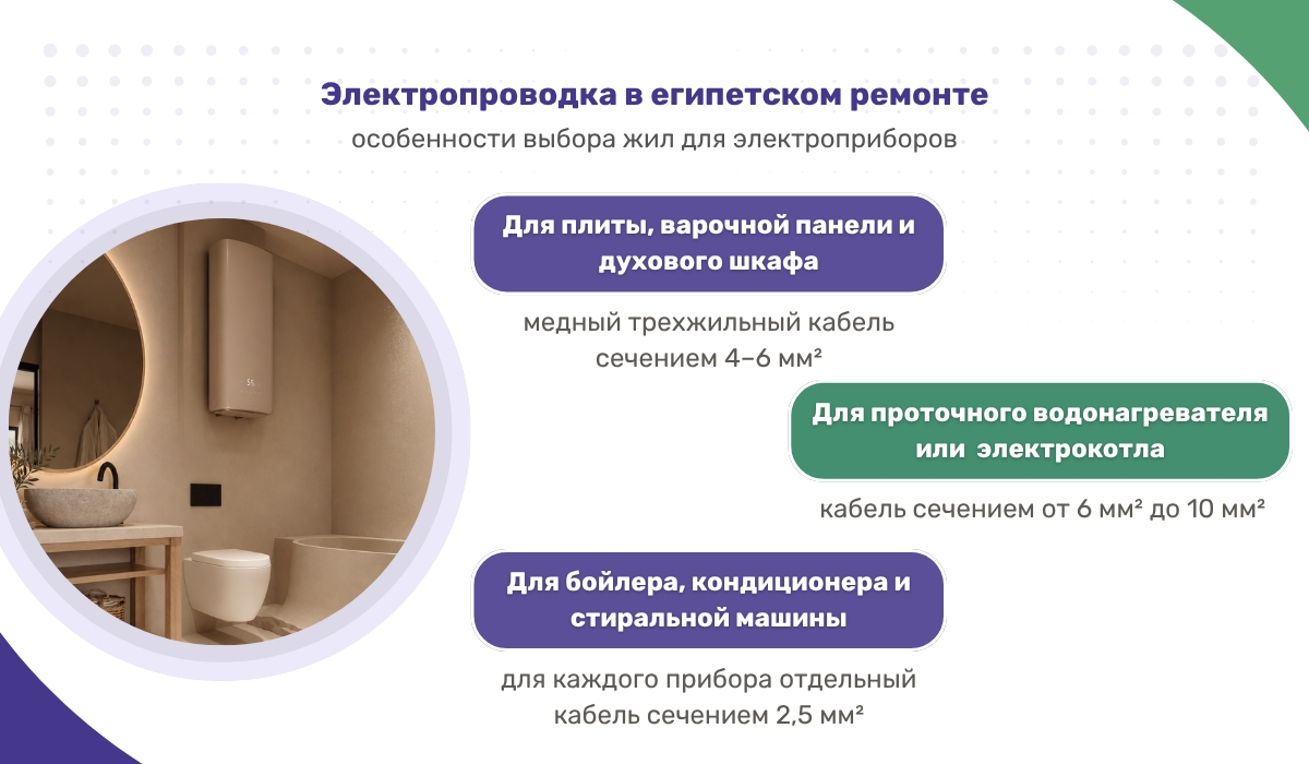 Организация электрики в египетском ремонте: выбор жил для приборов