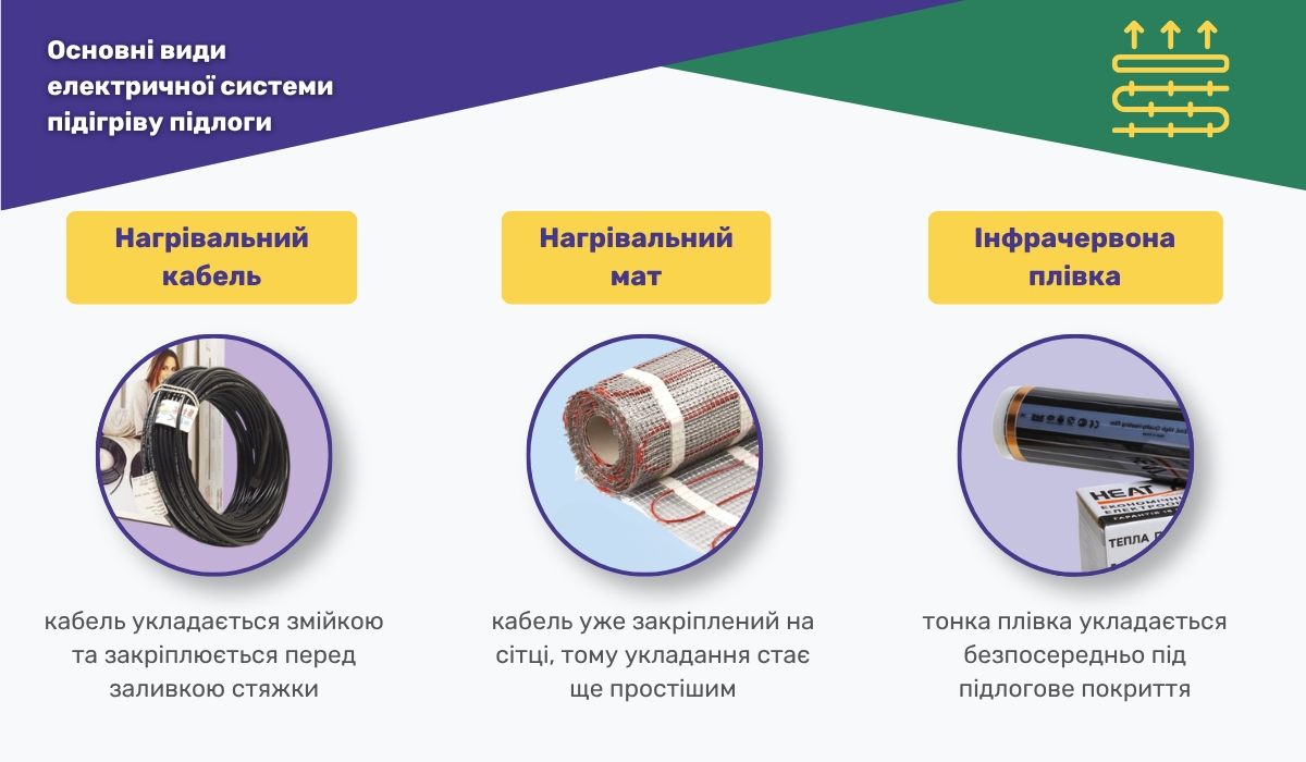 Підлога з підігрівом у єгипетському інтер’єрі: комфорт і практичність