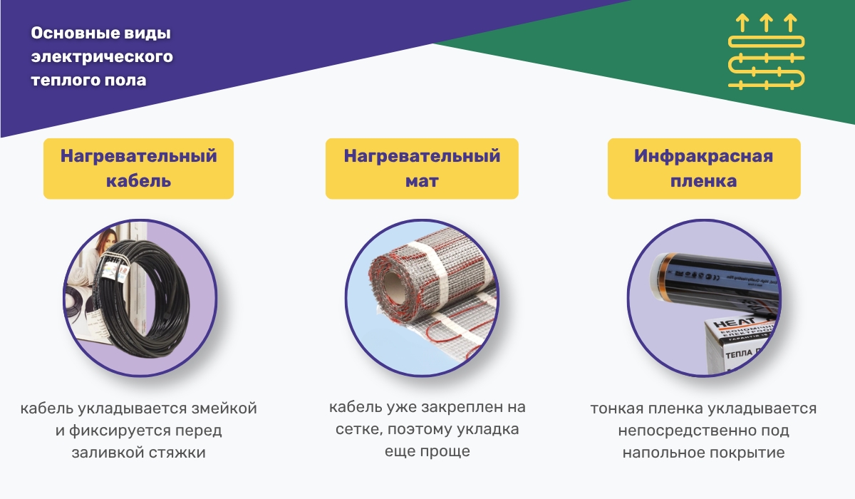 Пол с подогревом в египетском интерьере: комфорт и практичность