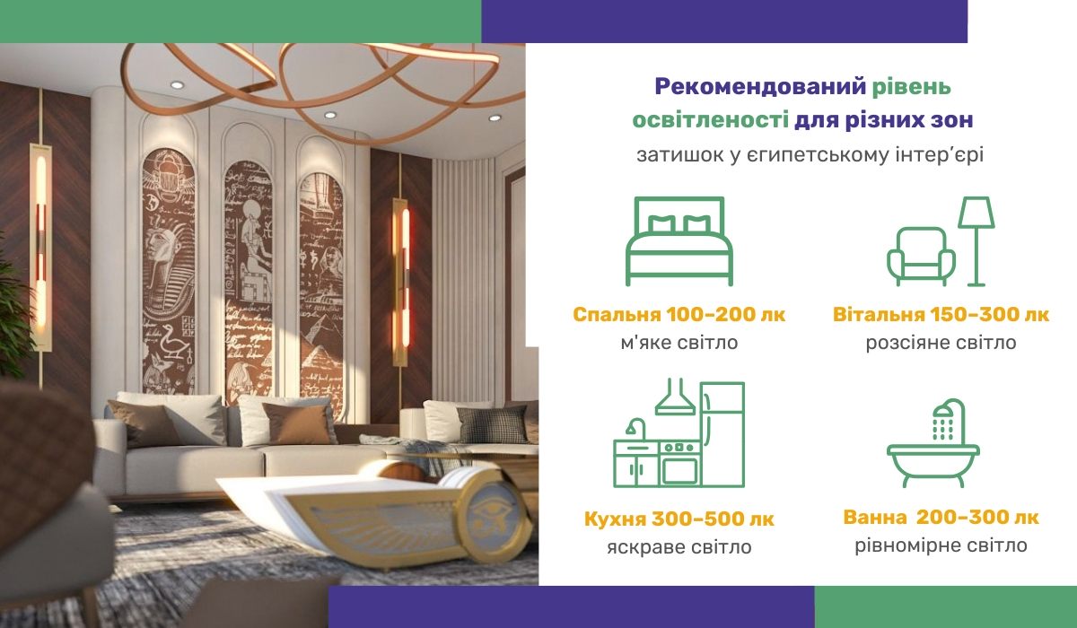 Рівень освітлення для різних зон: затишок у єгипетському інтер’єрі