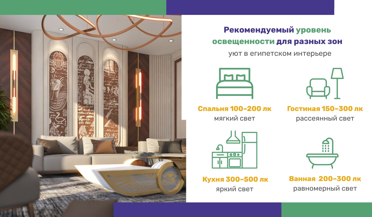 Уровень освещения для разных зон: уют в египетском интерьере