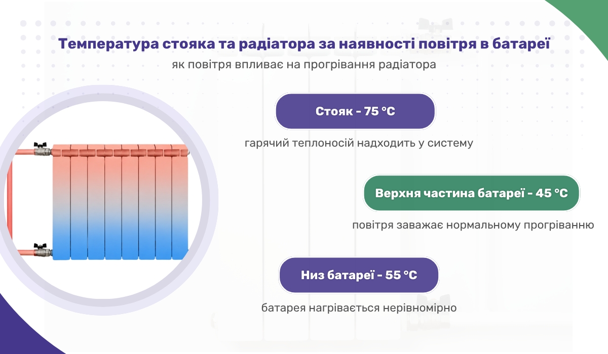 Як повітря в системі опалення впливає на температуру радіатора