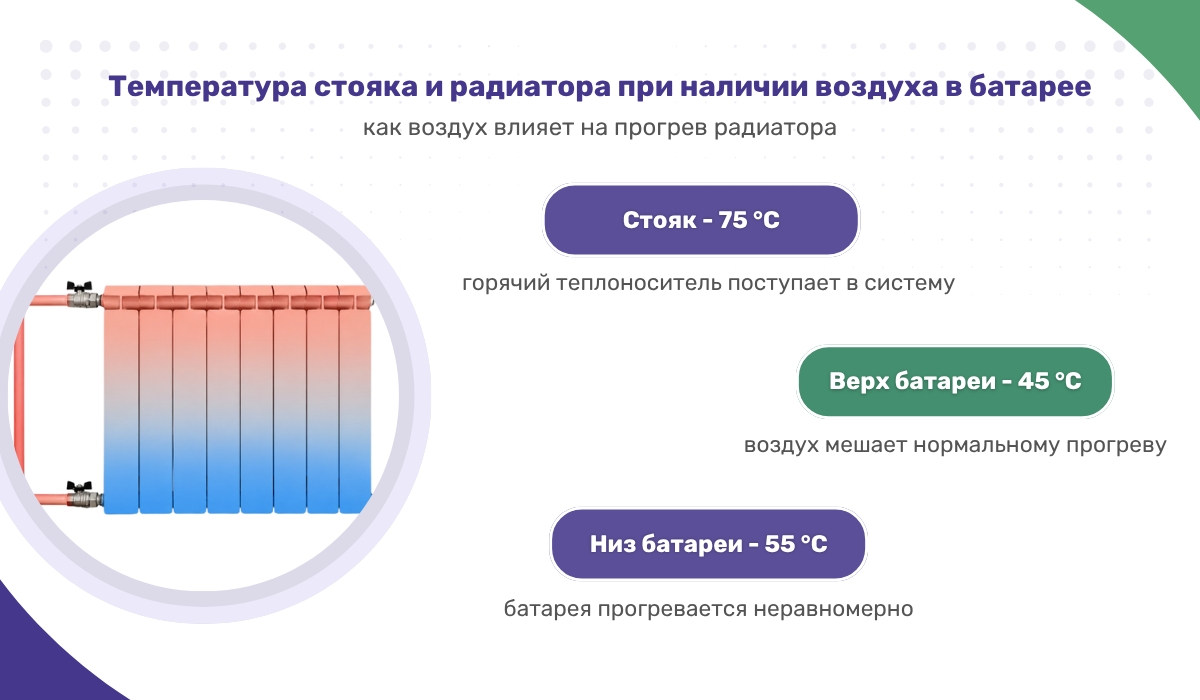 Как воздух в системе отопления влияет на температуру радиатора