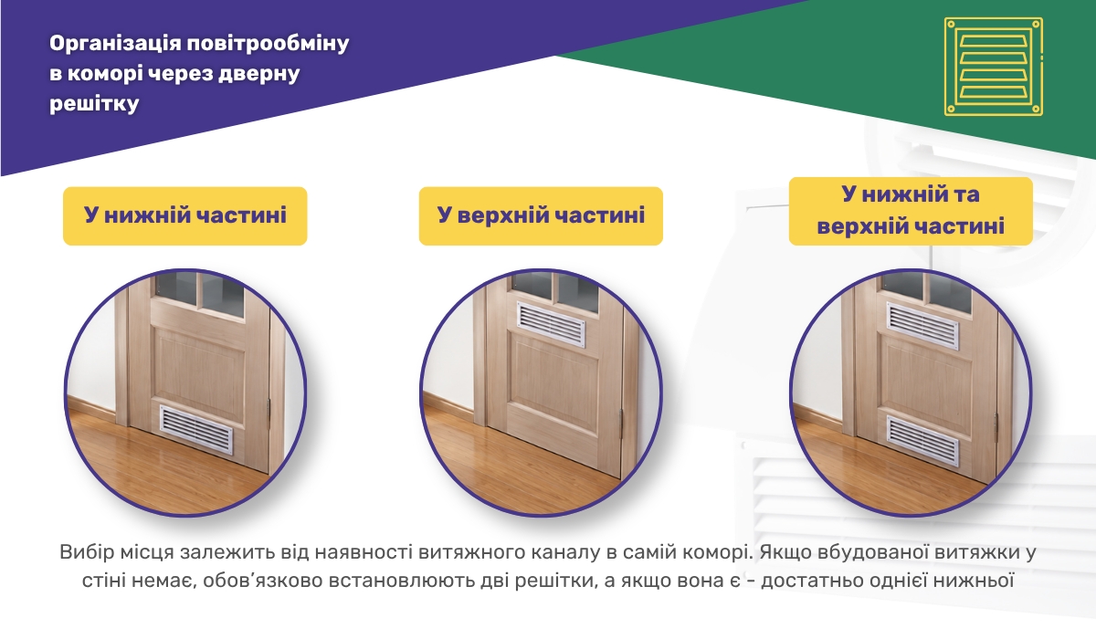 Вентиляційні решітки для підтримання оптимальних умов зберігання фруктів та овочів у коморі