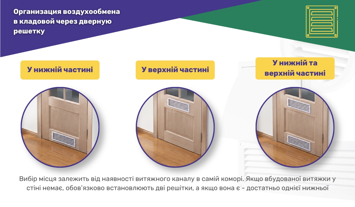 Вентиляційні решітки для підтримання оптимальних умов зберігання фруктів та овочів у коморі