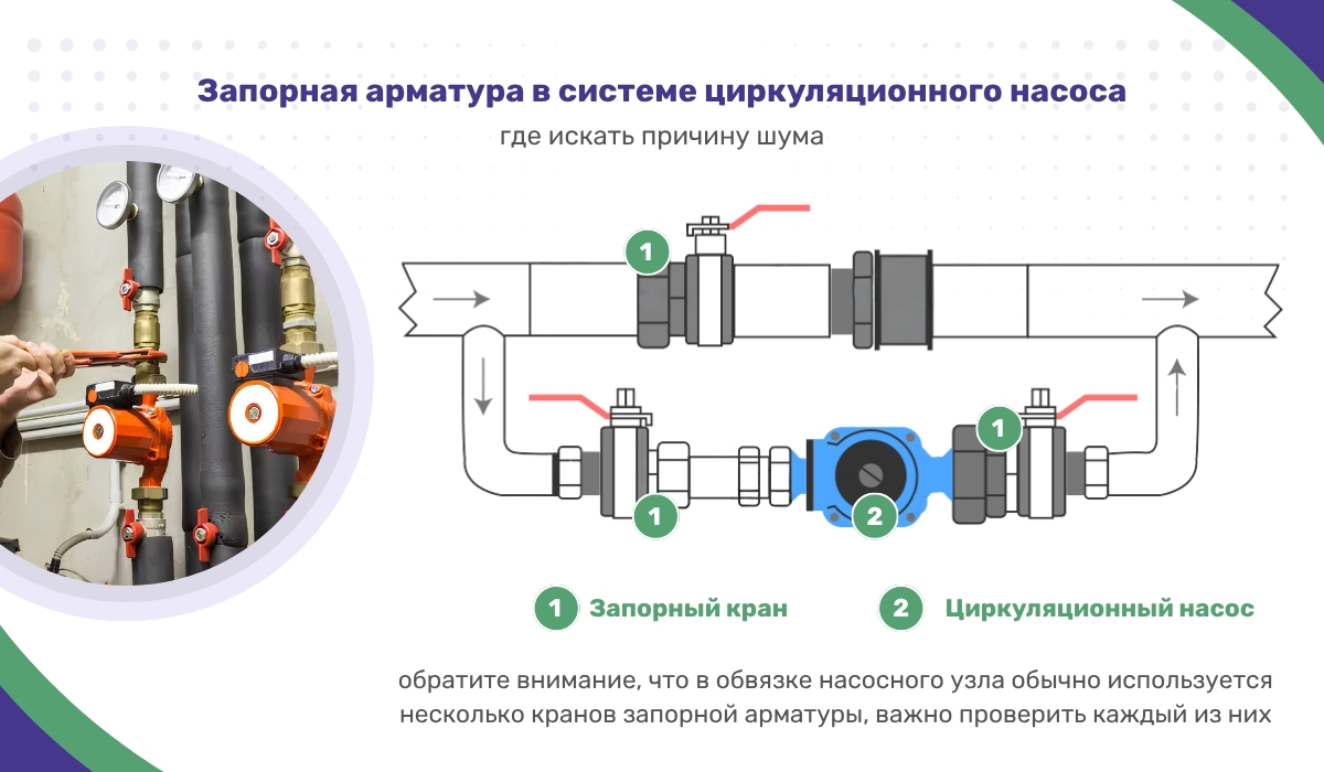 Циркуляционный насос гудит и перегревается: проверяем запорную арматуру