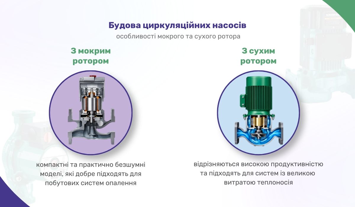 Будова циркуляційних насосів: особливості мокрого та сухого ротора