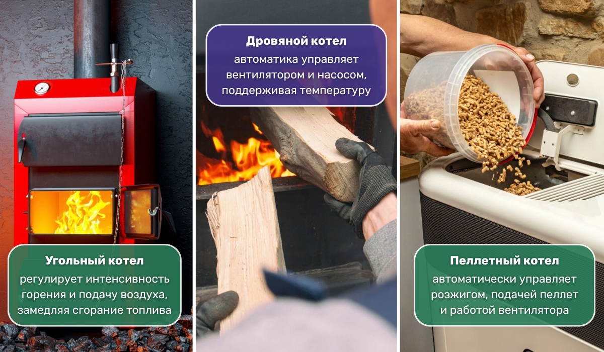 Автоматика для твердотопливного котла: задачи для разных видов топлива