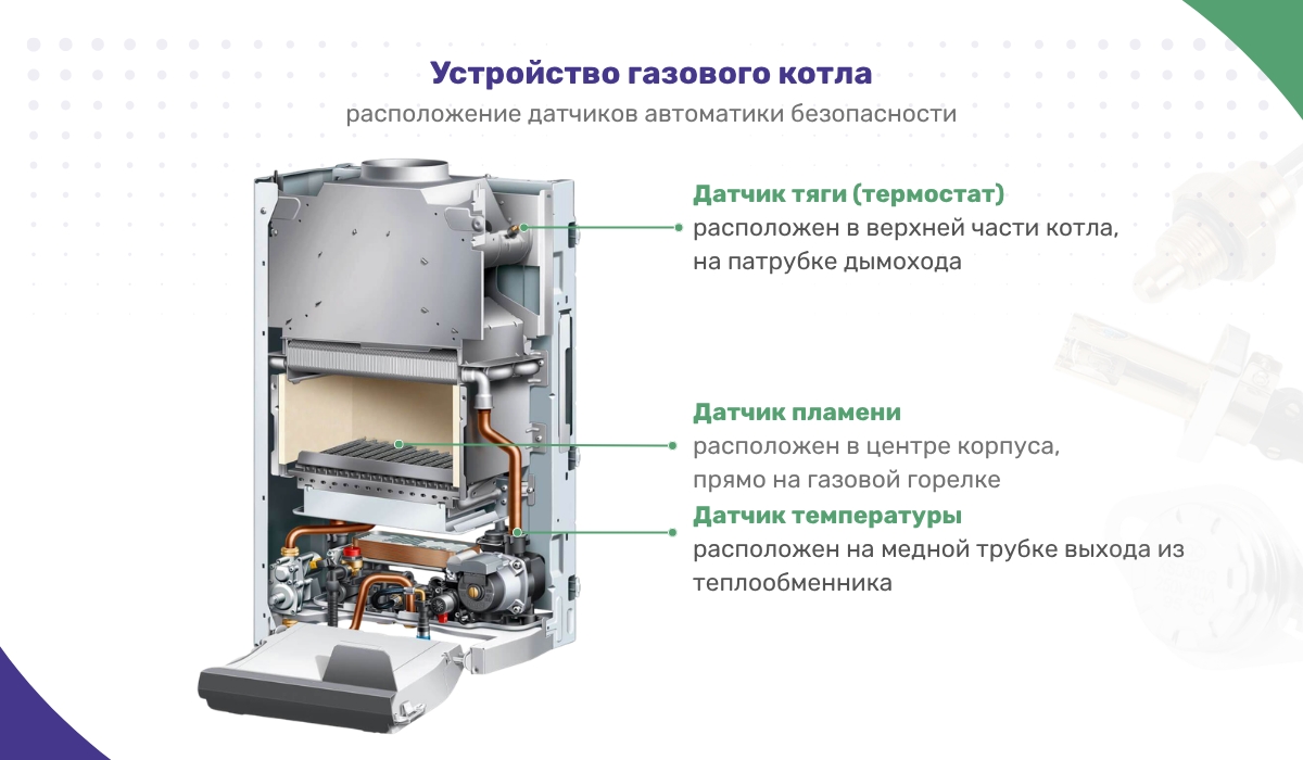 Устройство газового котла: расположение датчиков автоматики безопасности