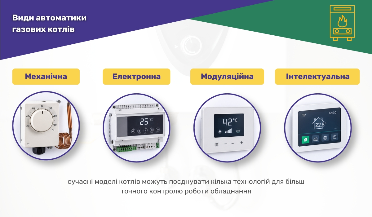 Види автоматики газових котлів