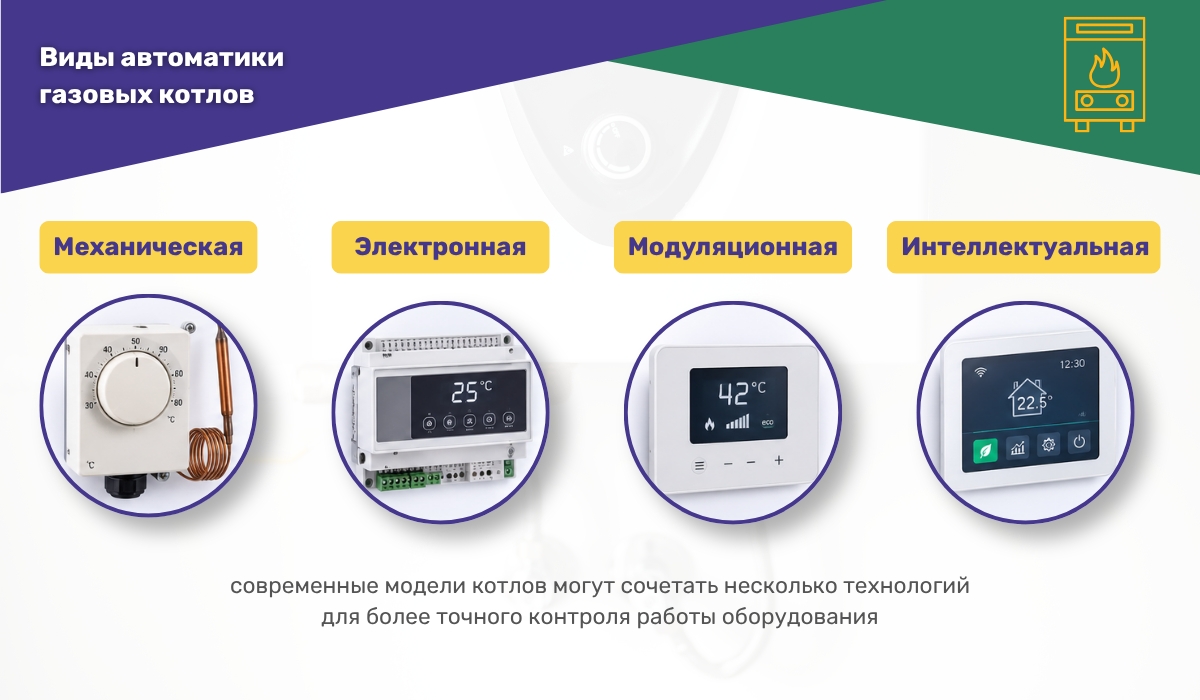 Виды автоматики газовых котлов