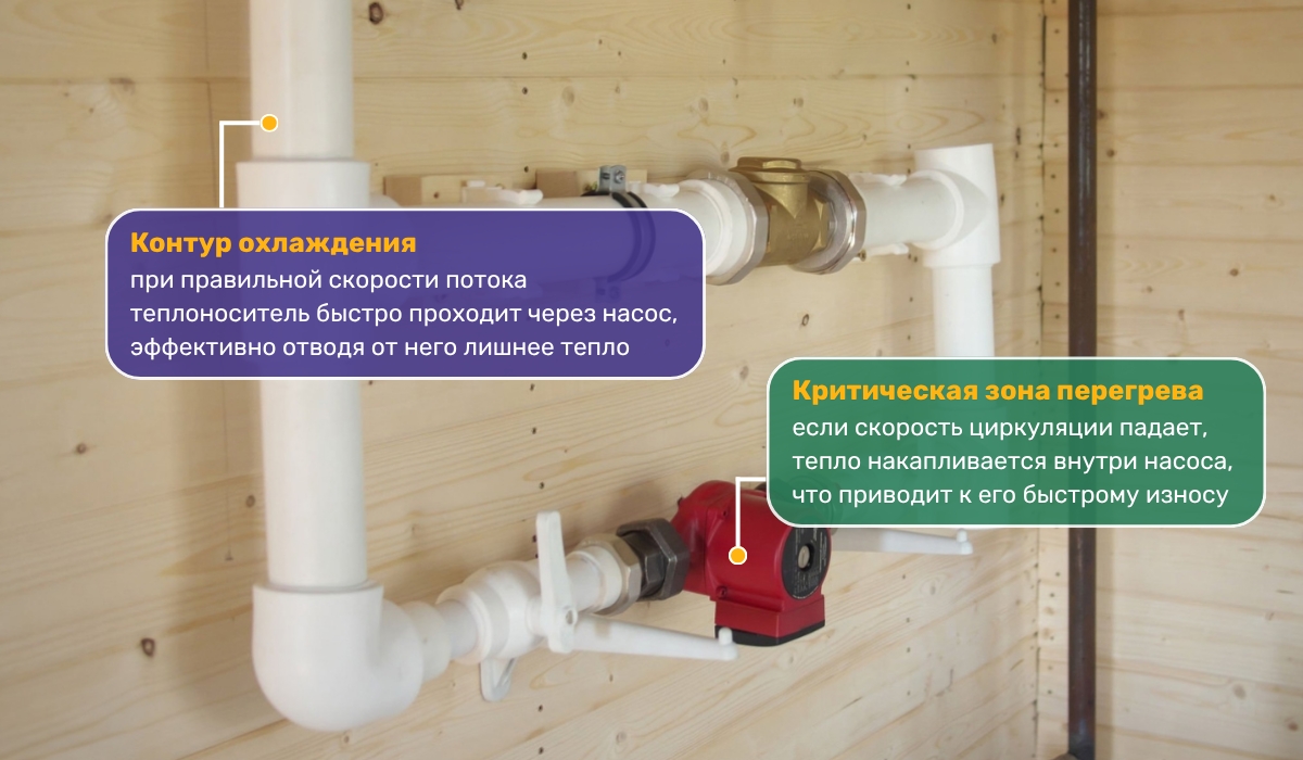 Влияние давления и температуры на срок службы насоса