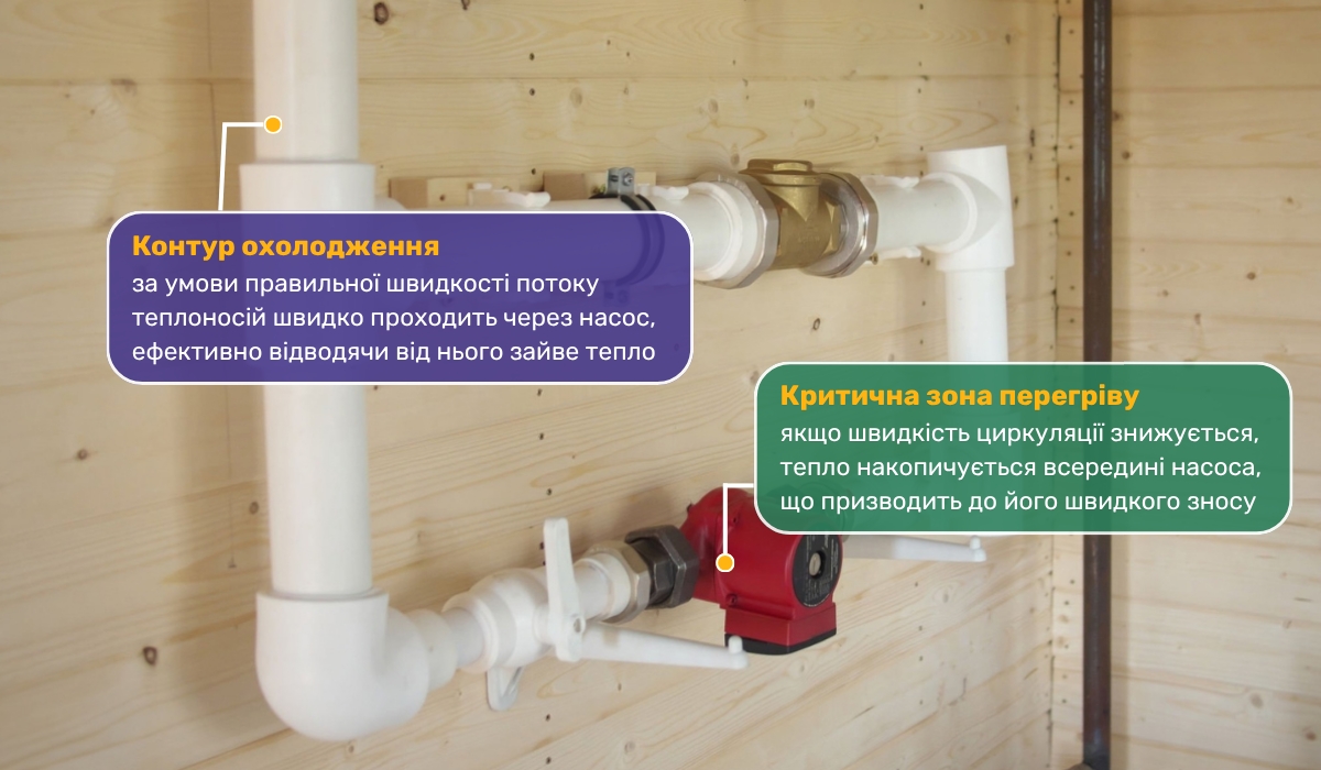 Вплив тиску та температури на термін експлуатації насоса