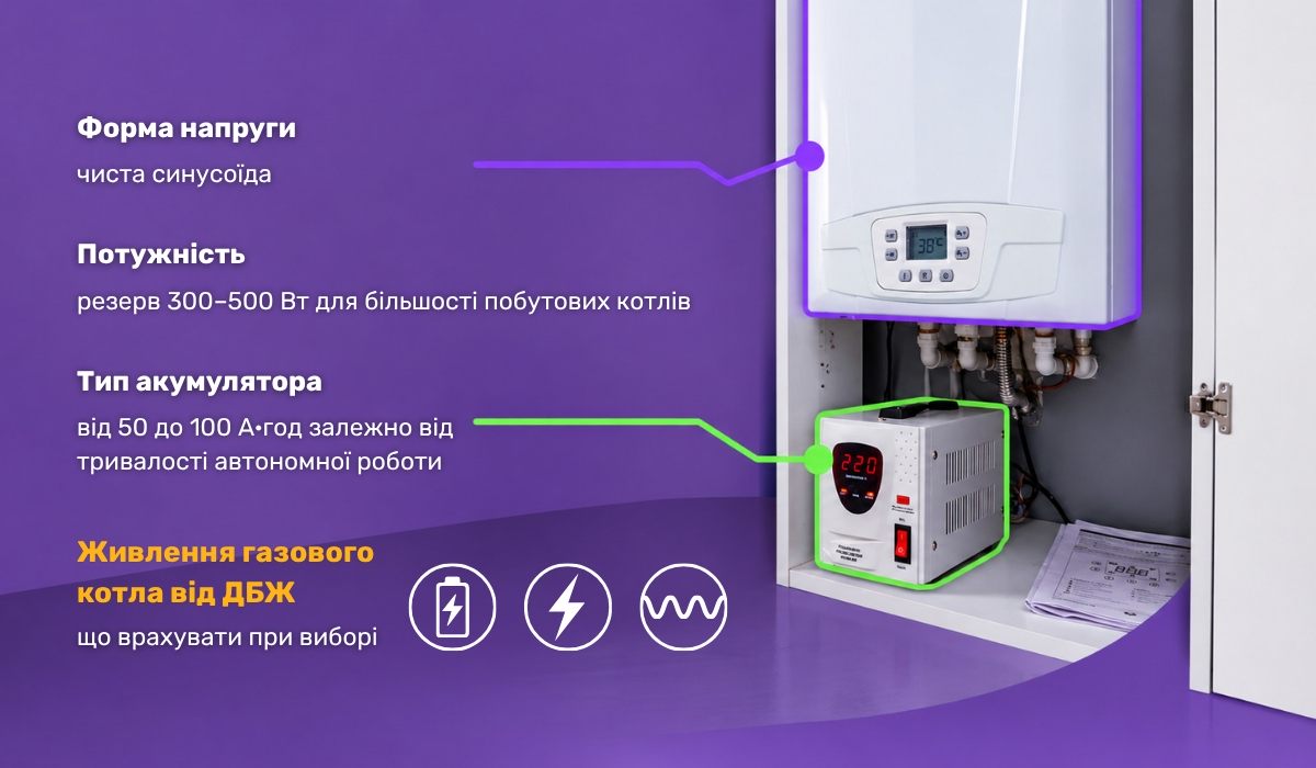Живлення газового котла від ДБЖ: що слід врахувати під час вибору