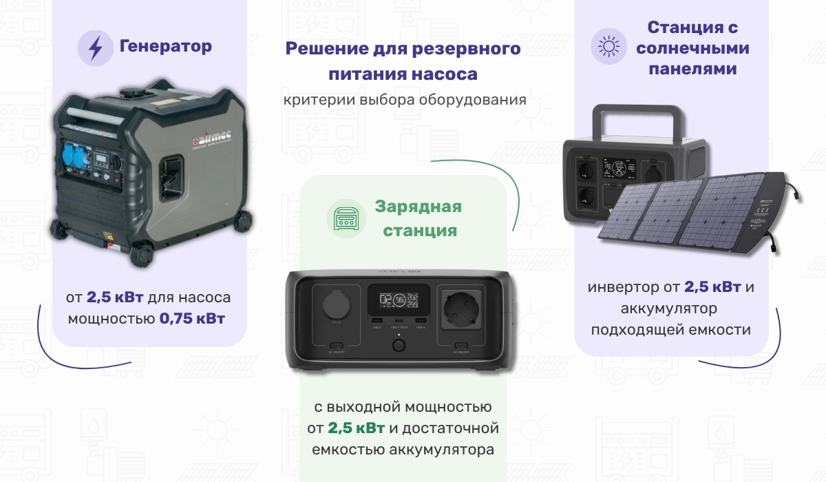 Решение для резервного питания насоса: критерии выбора оборудования