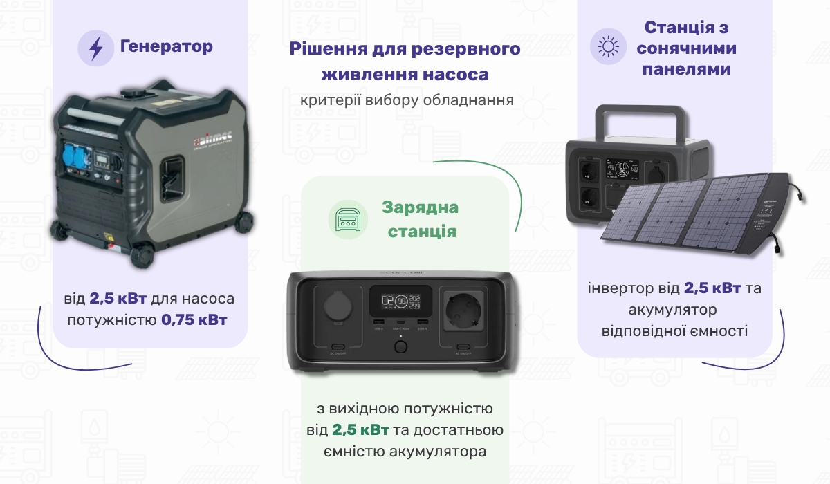 Рішення для резервного живлення насоса: критерії вибору обладнання