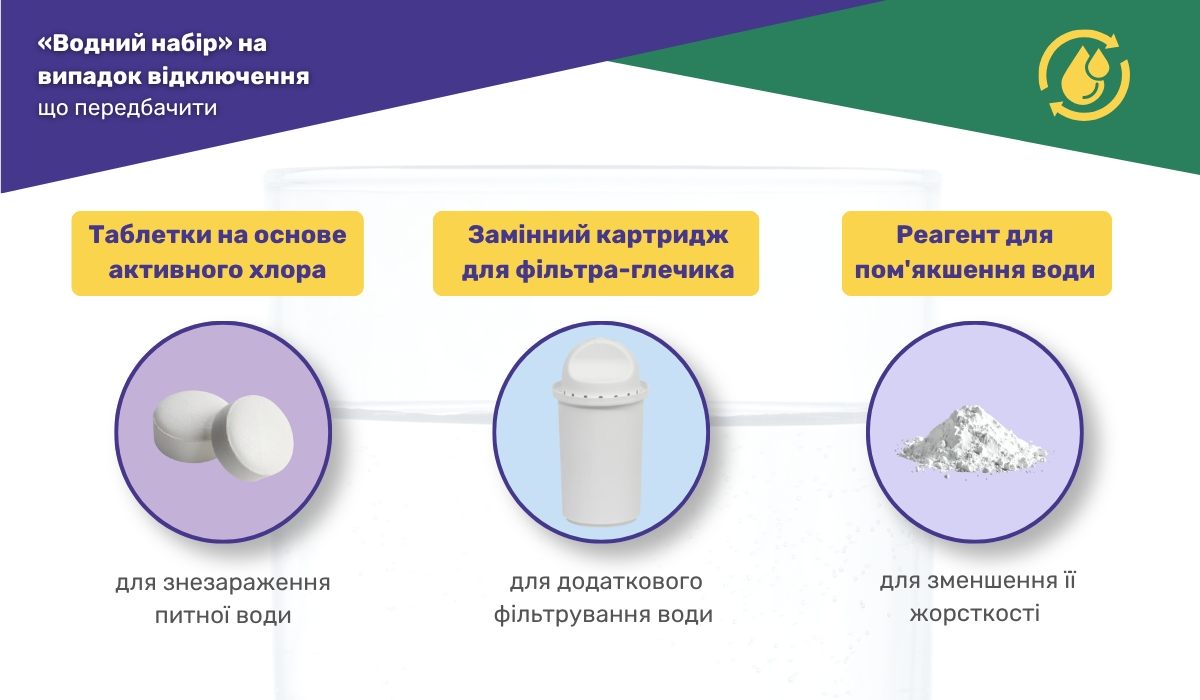 «Водяний набір» на випадок відключення світла: що слід передбачити