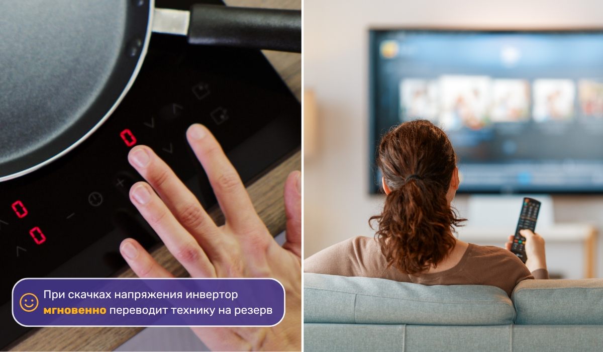 При скачках напряжения инвертор мгновенно переключает технику на резерв