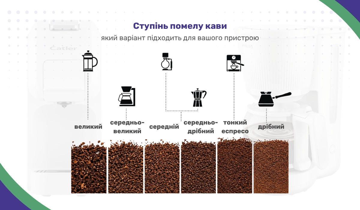 Ступінь помелу кави: який варіант підходить для вашого пристрою