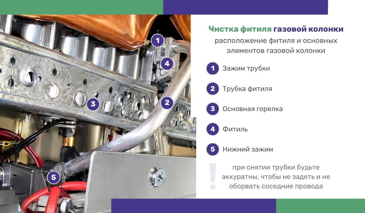 Как почистить фитиль газовой колонки: расположение фитиля и основных элементов газовой колонки