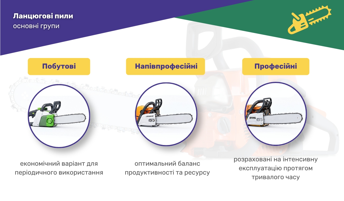 Ланцюгові пилки: основні групи