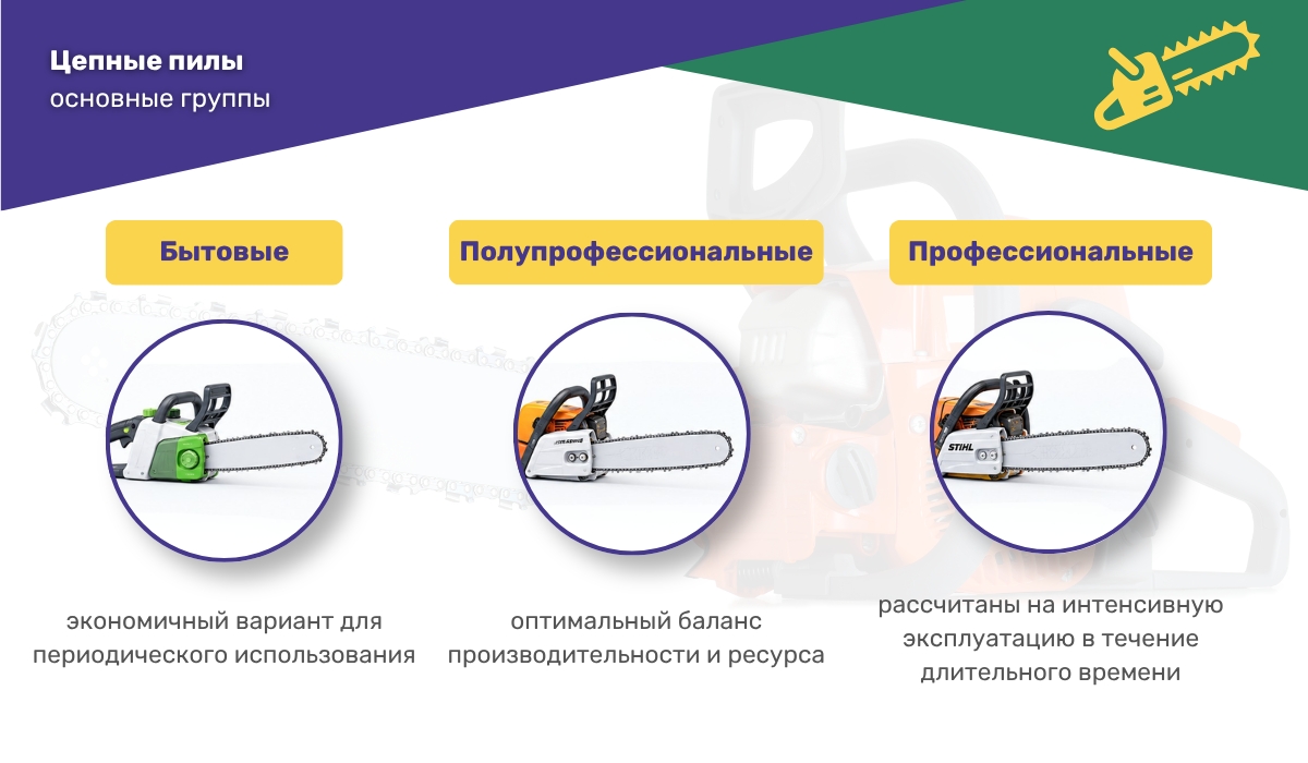 Цепные пилы: основные группы
