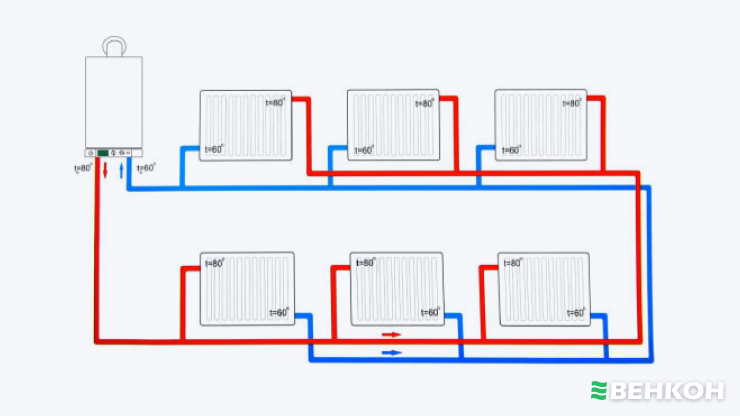 Переваги двотрубної розводки опалення