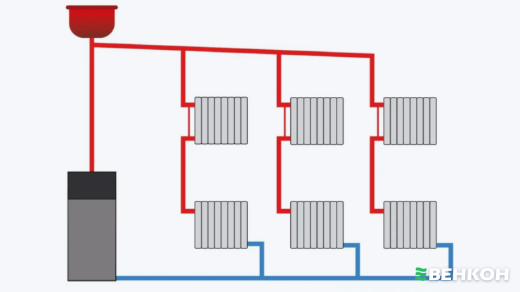 Специфіка вертикальної розводки в системах опалення