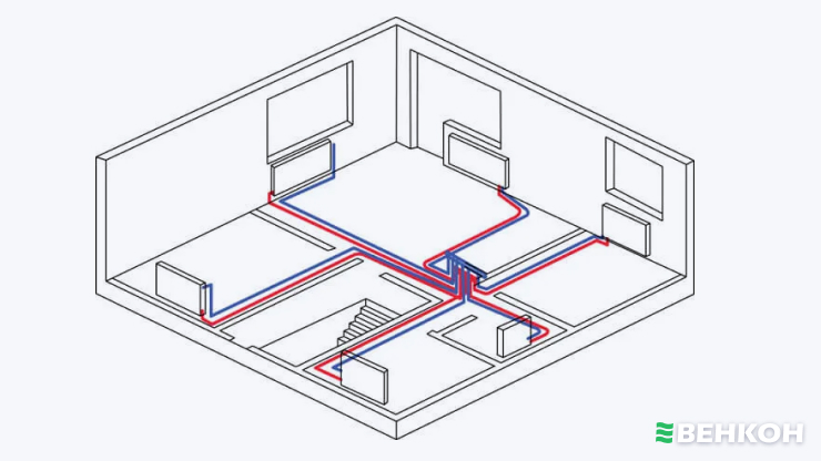 Что представляет собой горизонтальная разводка в системах отопления