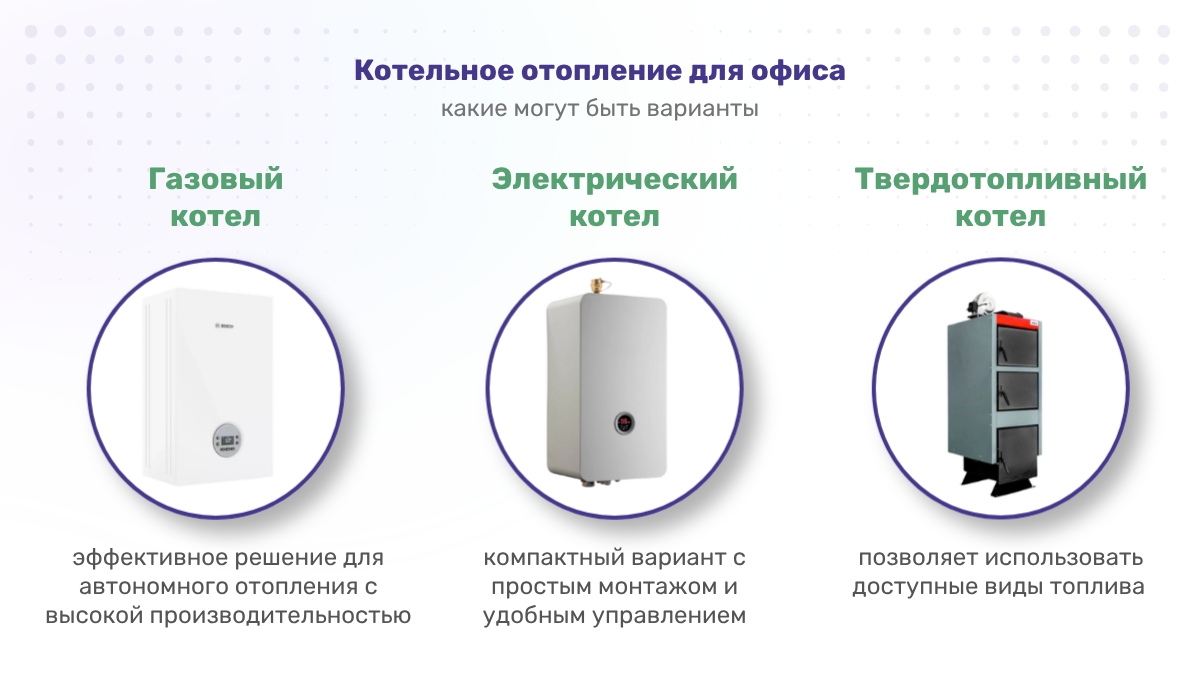 Котельное отопление для офиса: какие могут быть варианты