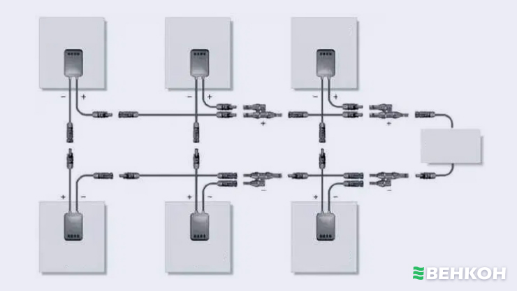 Комунікації для підключення сонячних панелей