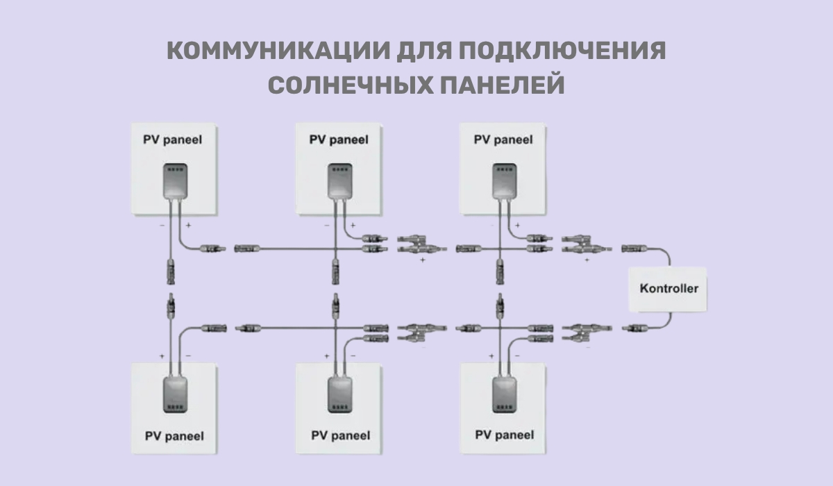 Кабели для подключения солнечных панелей