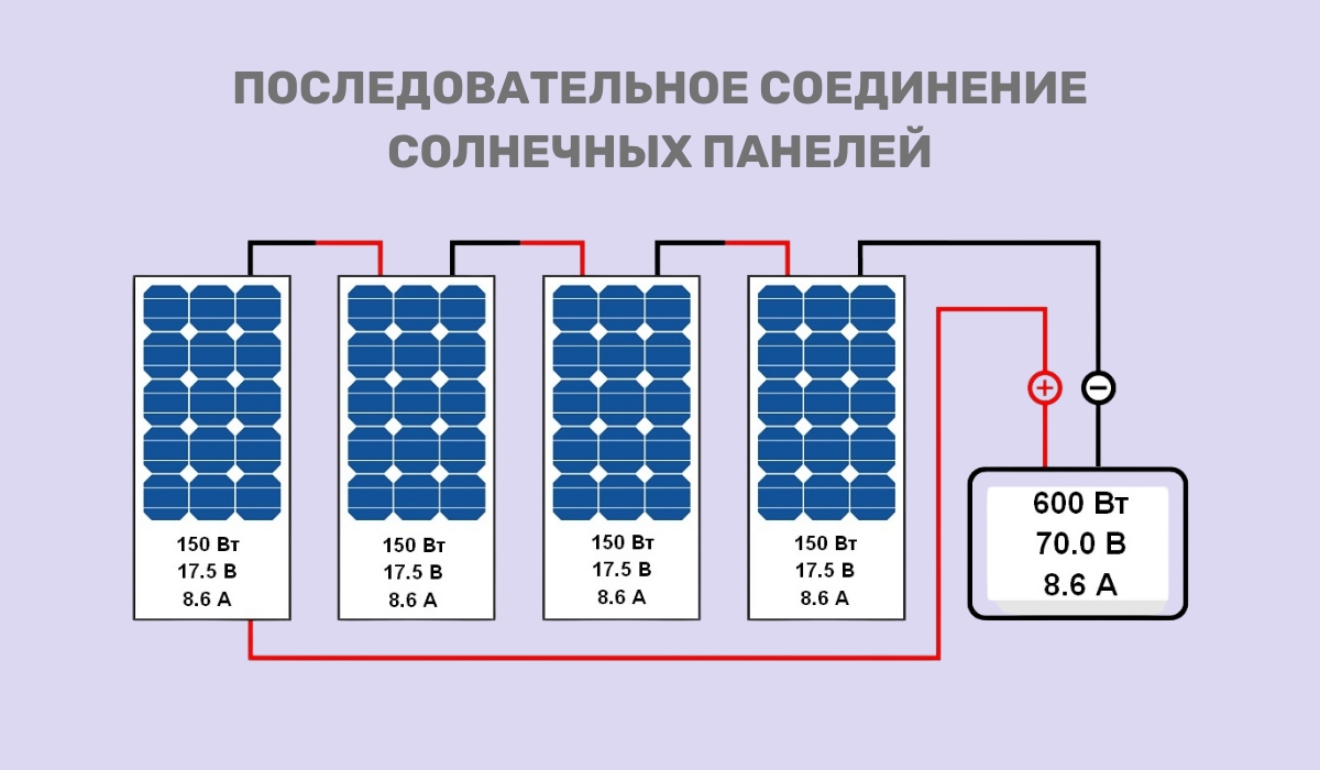 Параллельное и последовательное подключение солнечных панелей: что важно знать