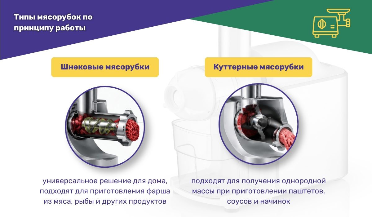 Виды электромясорубок по механизму измельчения