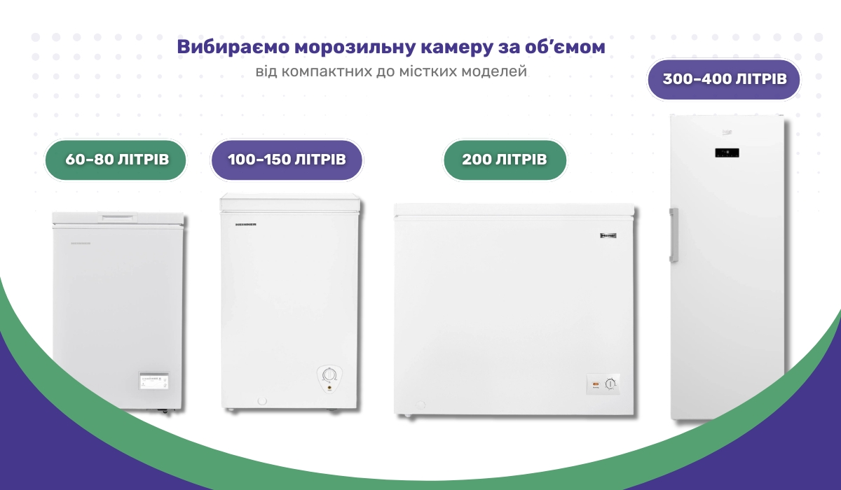 Вибираємо морозильну камеру за об’ємом: від компактних до містких моделей