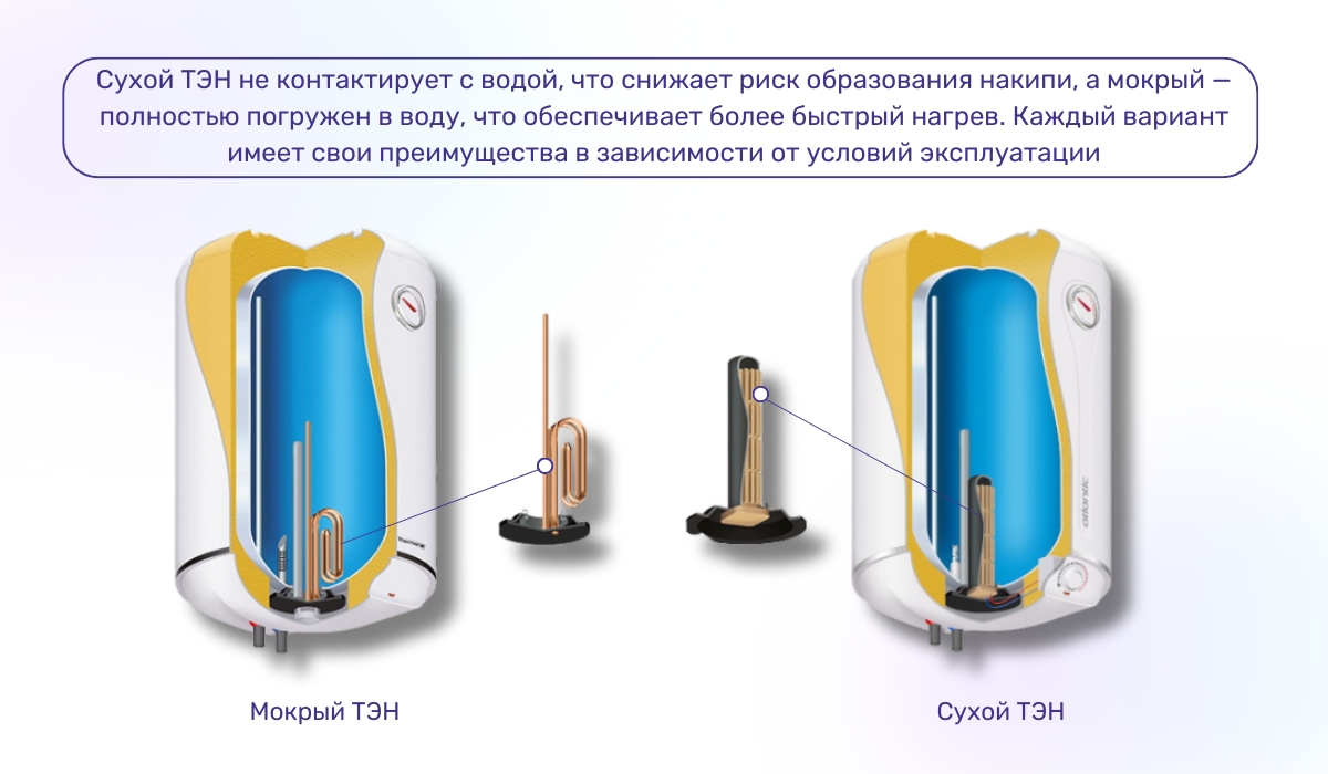 Чем отличаются сухой и мокрый ТЭН в бойлере?