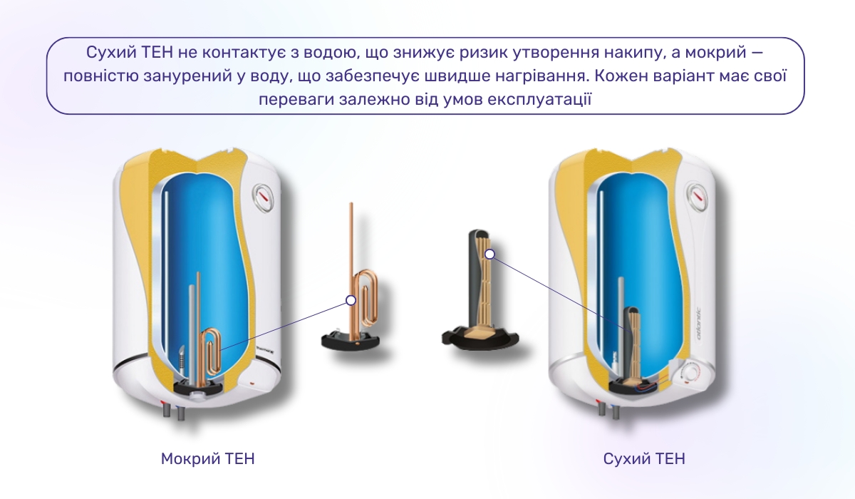 Чим відрізняються сухий і мокрий ТЕН в бойлері?