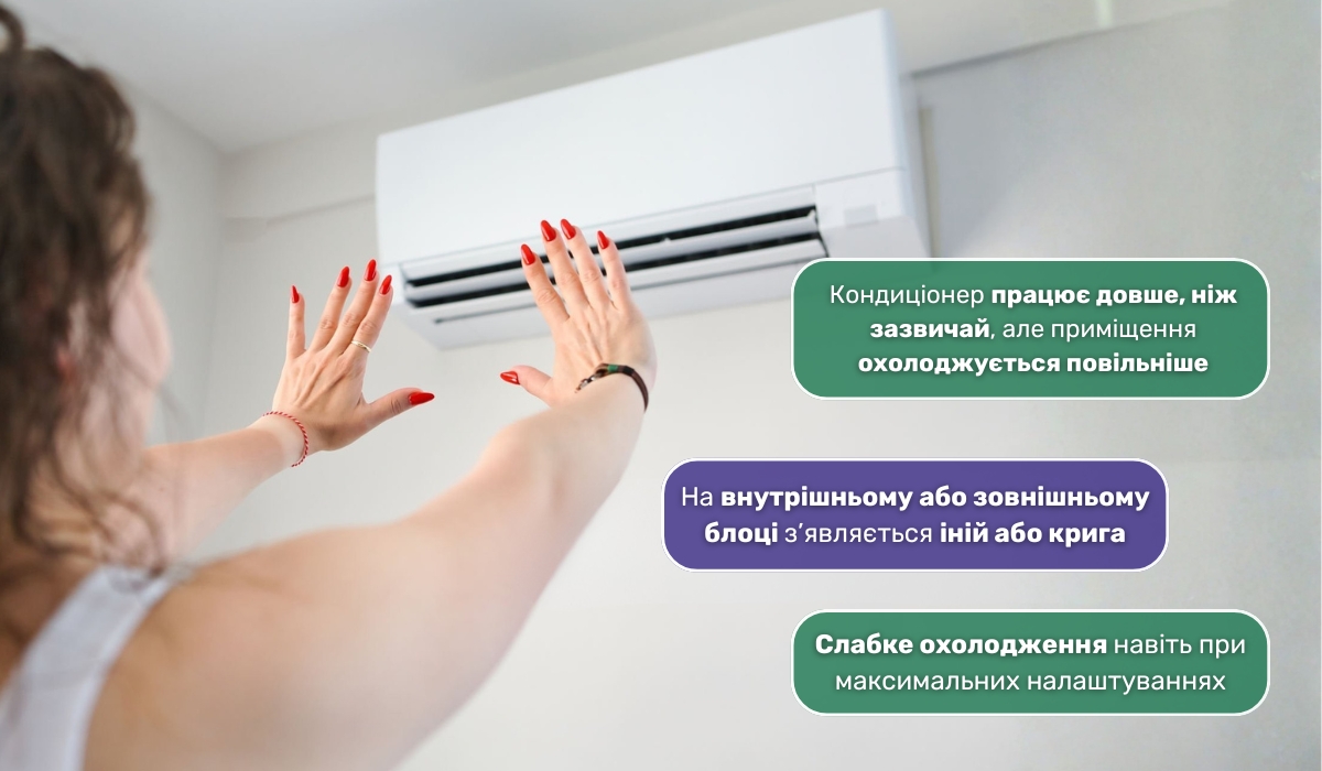 Коли потрібно заправити кондиціонер: ознаки зниження ефективності