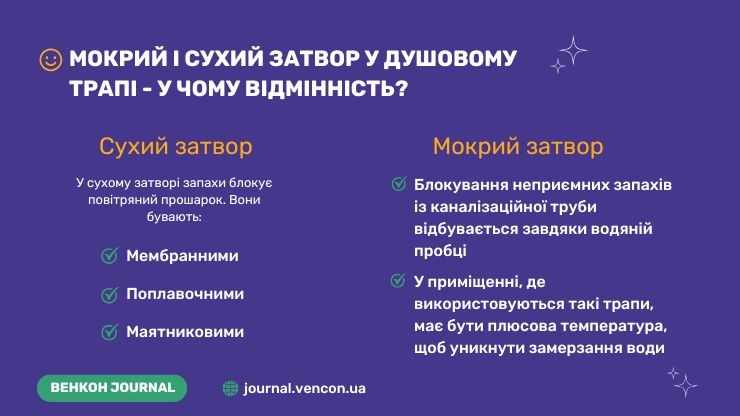 Мокрий і сухий затвор у душовому трапі сифона - у чому відмінність