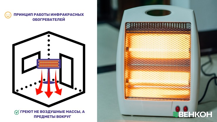 Как работает инфракрасный обогреватель