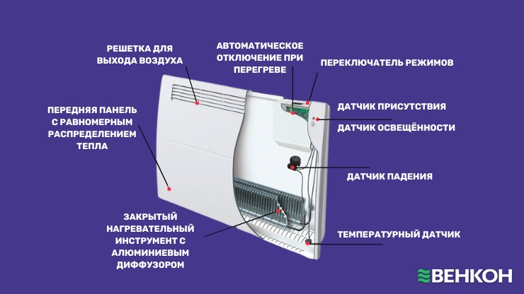 Схема как устроен конвекторный обогреватель