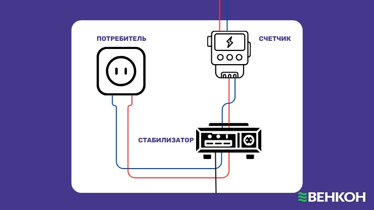 Простая схема как подключить стабилизатор напряжения в квартире