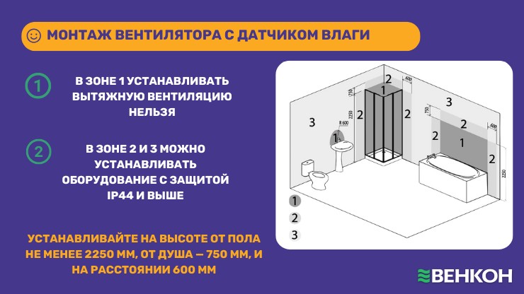 Место монтажа вентилятора с датчиком влаги