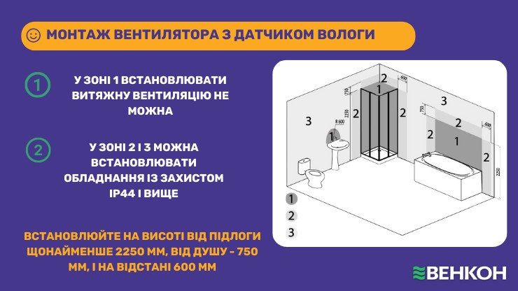 Місце монтажу вентилятора з датчиком вологи