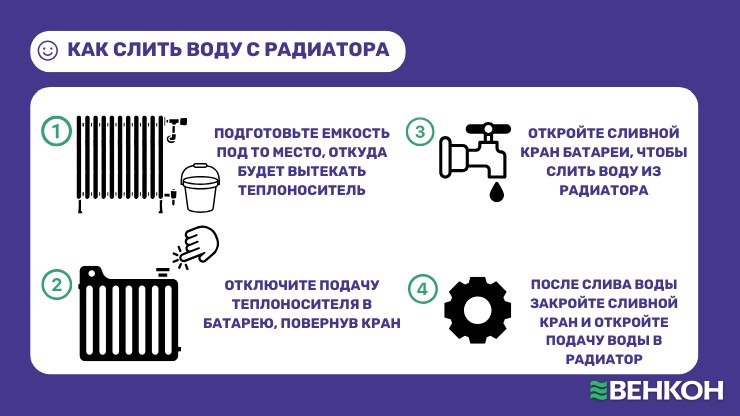 Поэтапная инструкция – как правильно слить воду с радиатора