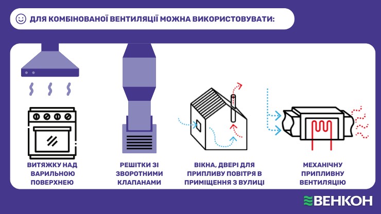 Комбінована система вентиляції на кухні варіанти реалізації за індивідуальним проектом