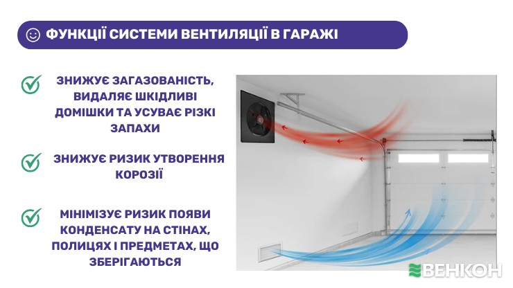 Функції системи вентиляції в гаражі